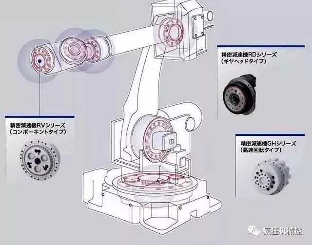 機器人關(guān)節(jié)如何做到精準控制，原來內(nèi)部結(jié)構(gòu)這么復(fù)雜！