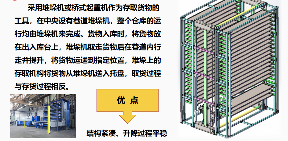 垂直提升庫 垂直提升庫
