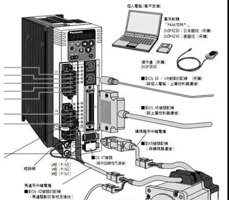 伺服電機(jī)如何選擇脈沖、模擬量、通訊三種控制方式？