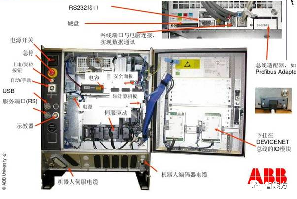 ABB機(jī)器人安裝調(diào)試的13個步驟